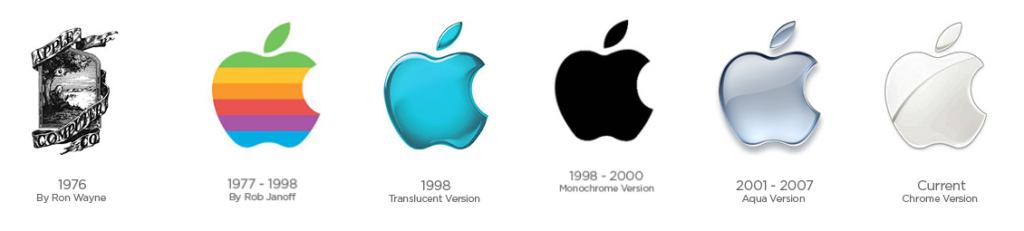 Apple logo changes through the years.